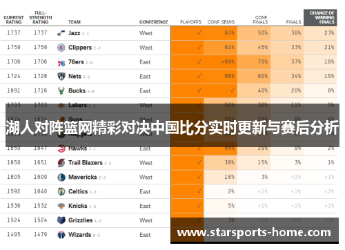 湖人对阵篮网精彩对决中国比分实时更新与赛后分析